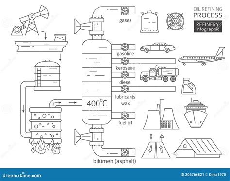 Oil Refinery Process Infographic. Crude Oil Refining Stock Vector ...