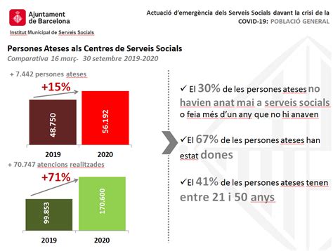 Balanç de les accions per garantir la salut i les cures en la crisi de