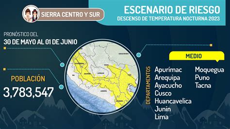 Escenario Por Bajas Temperaturas Sierra Centro Y Sur 30 Mayo Al 01