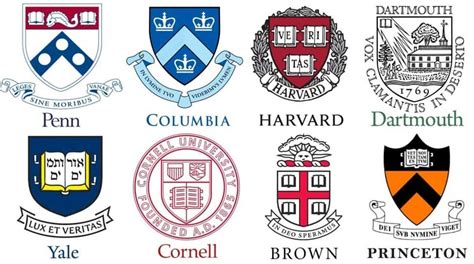 List of Ivy League Schools (Ranking and Acceptable Rate) - Save Our Schools March