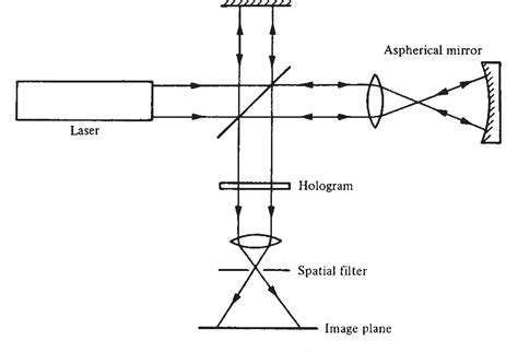 [PDF] Basics of Holography | Semantic Scholar