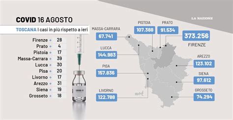 Covid Toscana I Dati Del Agosto Contagi Ricoveri E Decessi