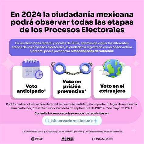 E24 ProcesosElectorales Central Electoral