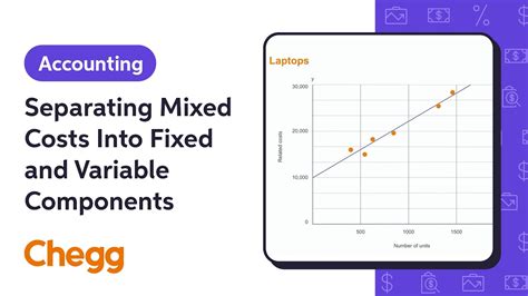 Separating Mixed Costs Into Fixed And Variable Components Managerial Accounting Youtube