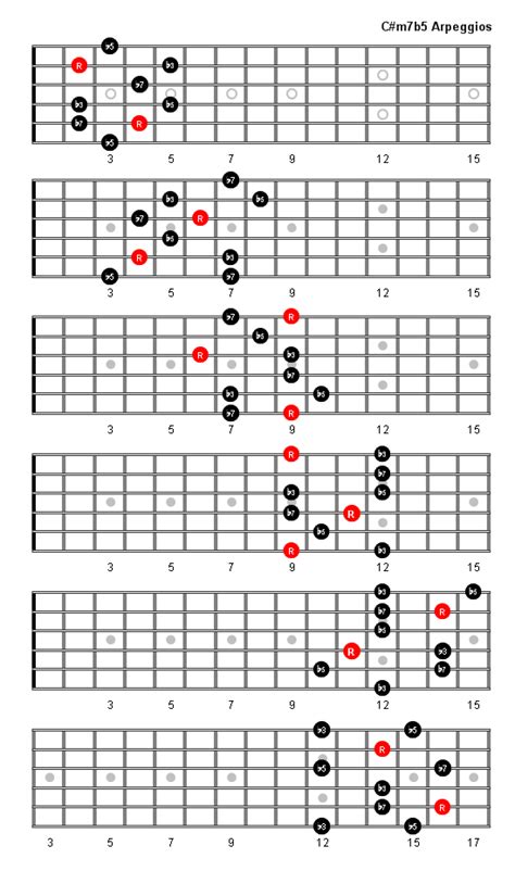 C M7b5 Arpeggio Patterns Fretboard Diagrams For Guitar