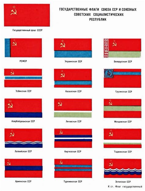 Soviet Republics. | Bandera de unión soviética, Ciencias del espacio ...