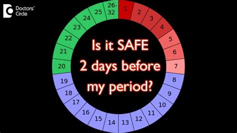 How Many Days After Your Period Can You Get Pregnant Factsmaniya