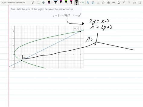 Solved Calculate The Area Of The Region Between The Pair Of Curves Y X 3 2 X Y 2