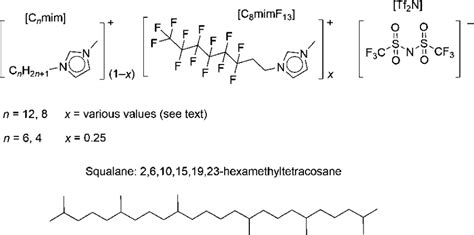 Molecular Structures Of The Components Of The Fluoroalkyl Ionicliquid