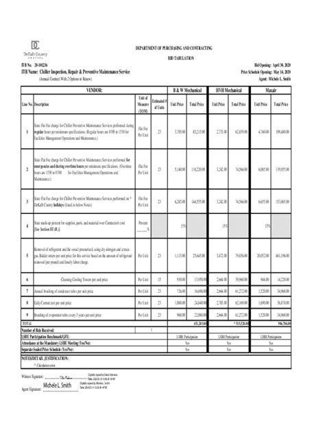 Fillable Online Dekalbcountyga Govsitesdefaultitb No Department Of