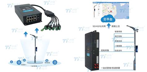 5g多功能灯杆网关：为城市智能照明带来全新体验 计讯物联