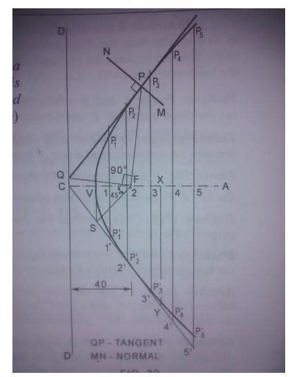 Construct A Hyperbola When The Distance Between The Focus And The