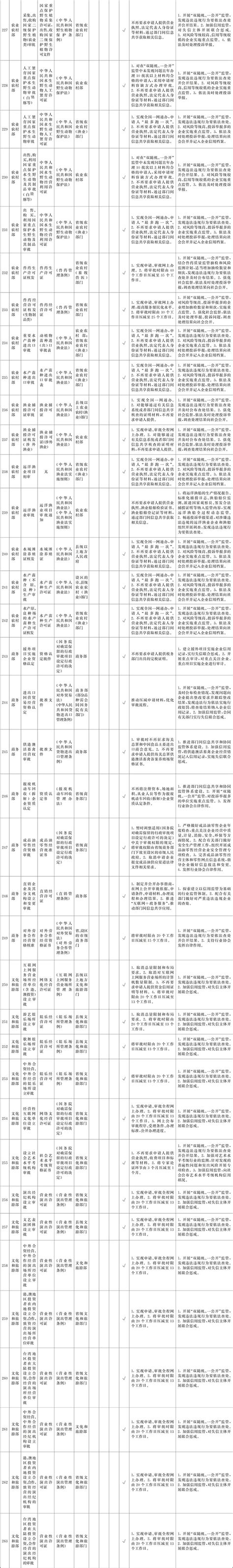 国务院关于在自由贸易试验区开展“证照分离”改革全覆盖试点的通知政策文件首都之窗北京市人民政府门户网站