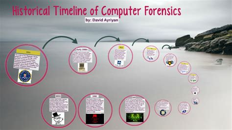 Historical Timeline Of Computer Forensics By David Ayriyan On Prezi