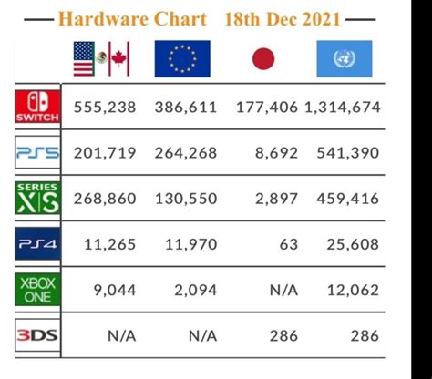 【主机游戏】耗时4年10个月，switch销量突破1亿 3楼猫