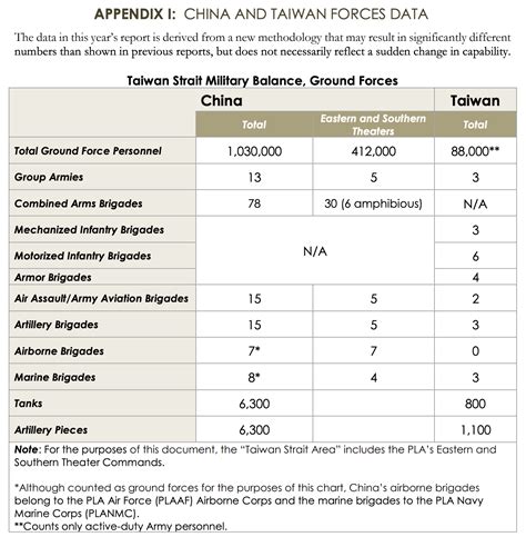 U S Department Of Defense Annual Reports To Congress On Chinas