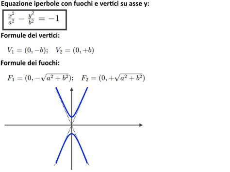 Come Disegnare Un Iperbole ESEMPI SVOLTI MondoFisica