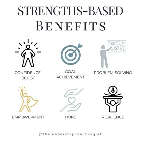 Twenty Strengths Based Questions To Inspire Hope And Resilience — The
