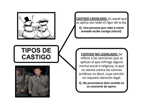 Tipos De Castigo