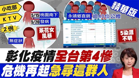 【洪淑芬報新聞】群聚直銷講座成破口逾40老年人群聚 阿伯發病全台跑透透 足跡遍布8縣市 精華版 中天新聞ctinews Youtube