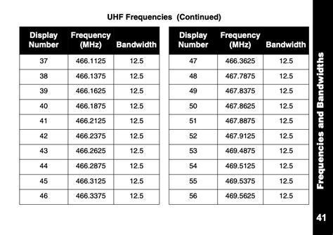 How To Program Motorola Cls1110 Two Way Radios Twowaydirectcom