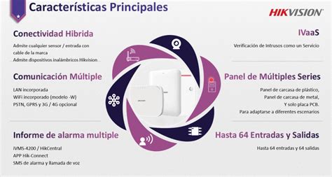 Conoce La Serie Ax Pro De Alarmas Hikvision Vhngroup Integramos