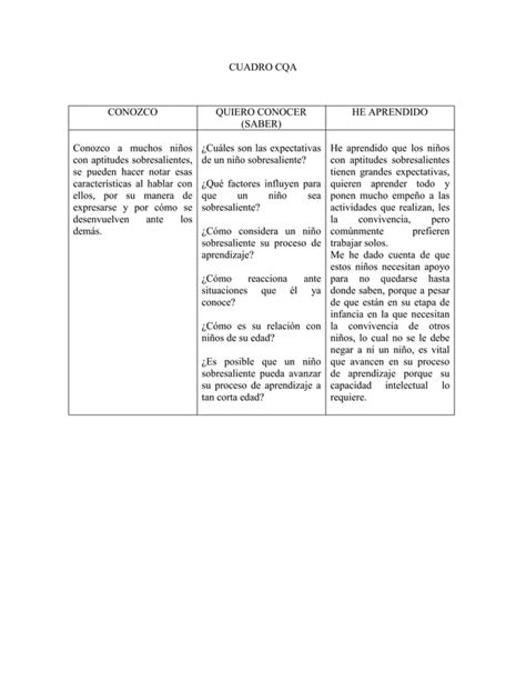 13 Cuadro Cqa Pdf