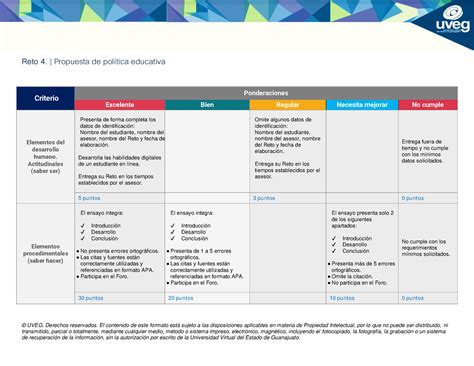 R4 Rubrica Reto 4 Propuesta De PolÌtica Educativa © Uveg Derechos