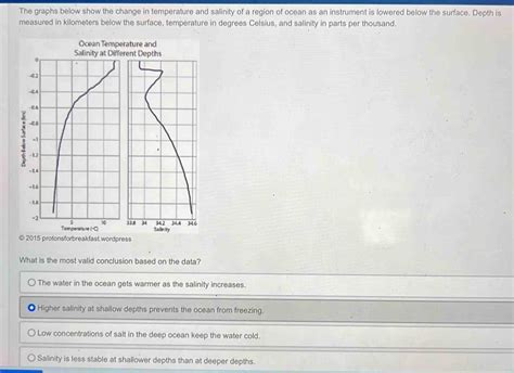 The Graphs Below Show The Change In Temperature And Salinity Of A