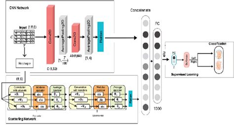 Figure From Motor Imagery Based Brain Computer Interface Using Fusion