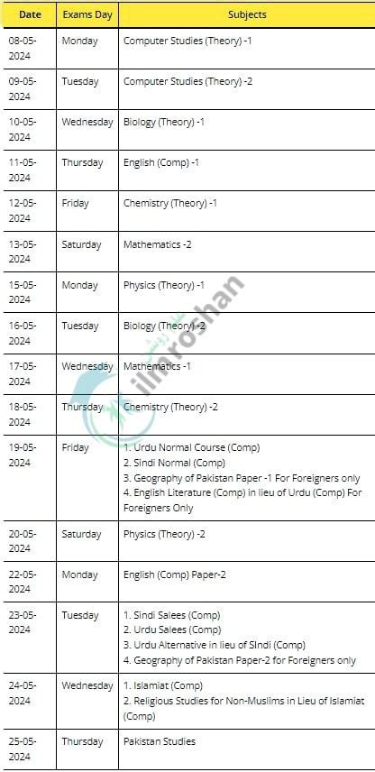 10th Class Date Sheet 2024 Bise Sindh Board