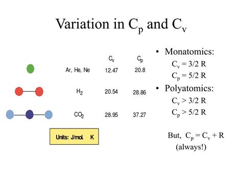 Ppt Lecture 2 Enthalpy Powerpoint Presentation Free Download Id 3195431