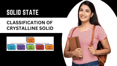 Solid State Classification Of Crystalline Solid YouTube