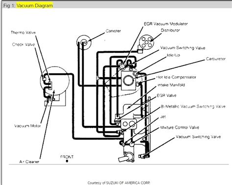 Detail Suzuki Samurai Vacuum Lines Koleksi Nomer 8