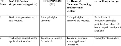 Highlights The Key Differences Of The Adoption Of TRL Scale By NASA