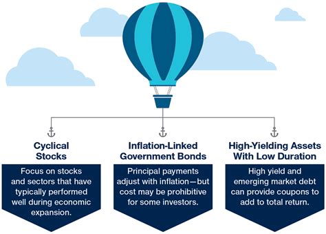 Three Ways To Help Protect Portfolios Against Inflation Rsmr