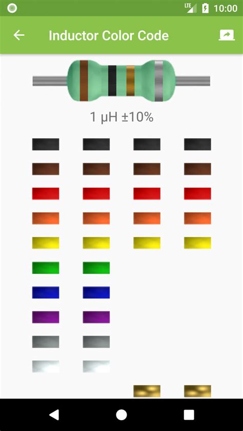 Inductor Color Code Electrodoc