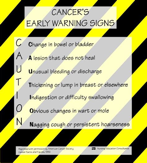 Ca Early Warning Signs Oncology Nursing Cancer Nurses Nursing