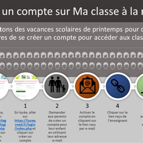 Tutoriel Pour La Gestion De Comptes L Ves Via Educonnect D L Gation