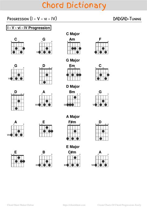 Chord Diagram Examples· Chord Sheet Maker Online