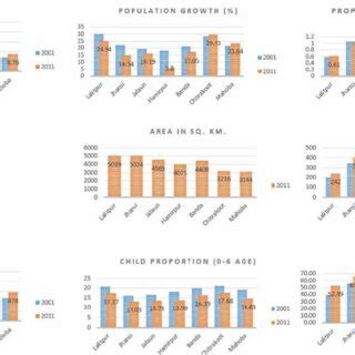 | Banda District layout and features. Source: (Census 2011). | Download ...