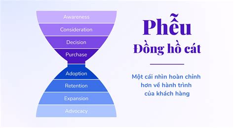 6 hạn chế của phễu marketing truyền thống