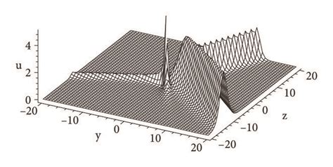 A Dimensional Plot Of The Interaction Solution Between A Lump And