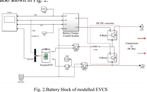 Modeling And Protection Of Electric Vehicle Charging Station Semantic