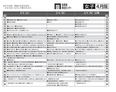 【中学受験2024】首都圏模試センター「予想偏差値」4月版 6枚目の写真・画像 リセマム