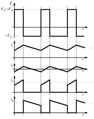 Real cuk converter waveforms - vvtigeek