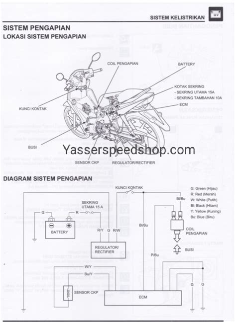 Sistem Kelistrikan Pada Motor Revo Fi Bagi Yang Belum Paham Bisa