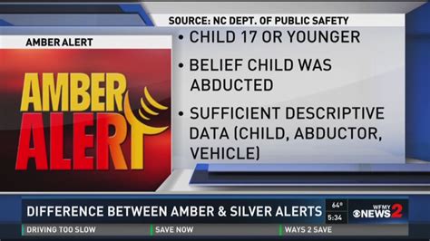 Concerns about the criteria for issuing an AMBER Alert in a missing ...