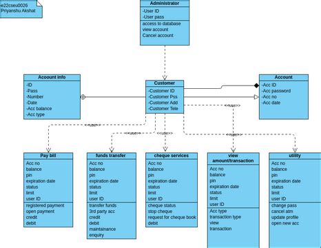 E Cseu Lab Visual Paradigm Benutzergezeichnete Diagramme Designs