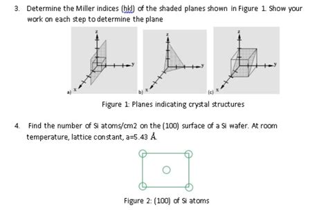 SOLVED Determine The Miller Indices Hkl Of The Shaded Planes Shown